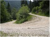 Globasnica / Globasnitz - Veška planina / Wackendorfer Alm